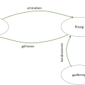 zustandsdiagramm_von_wasser.png