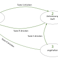 zustandsdiagramm_der_stoppuhr.png