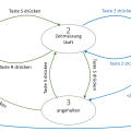 zustandsdiagramm_der_stoppuhr_mit_zwischenzeittaste.png