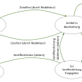 zustandsdiagramm_blog.png